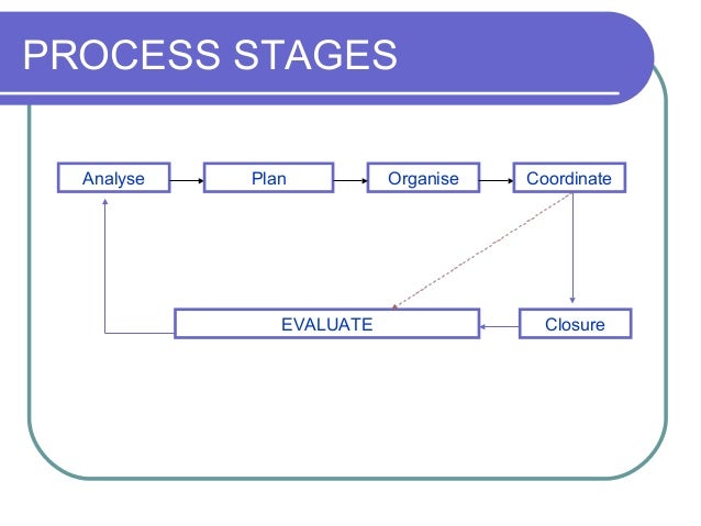 an analysis of the process of negotiation These principles should be observed at each stage of the negotiation process the process begins with the analysis of the situation or problem, of the other. an analysis of the process of negotiation These principles should be observed at each stage of the negotiation process the process begins with the analysis of the situation or problem, of the other.